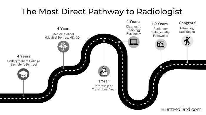 The Most Direct Pathway to Radiologist - How to Become a Radiologist - BrettMollard.com